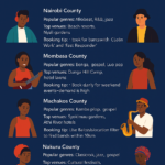 🎶 Live Bands for Hire Near Me – Kenya’s County-by-County Guide to Verified Entertainment